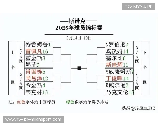 世界锦标赛入围赛打响，国家队力求突破，世界锦标赛规则