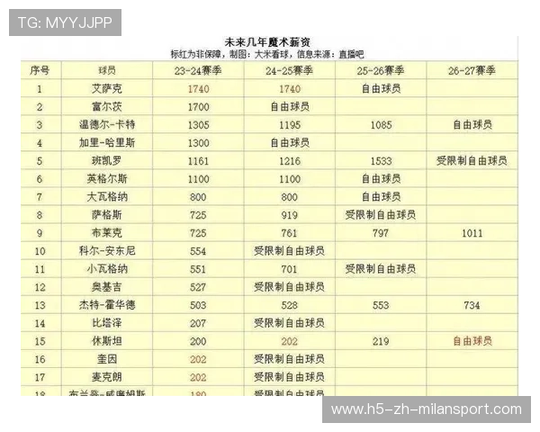 体坛观察:赛季关键数据指标对球队胜率的影响分析,球赛的指数是什么意思